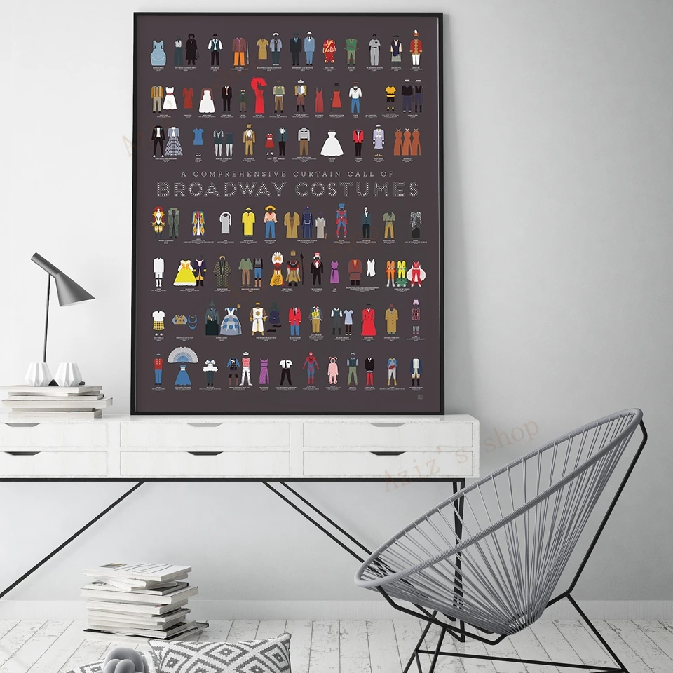 Broadway Vintage Poster Prints - огляд і ціна Star Map Poster