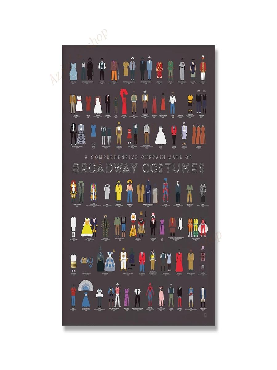 Broadway Vintage Poster Prints - огляд і ціна Star Map Poster